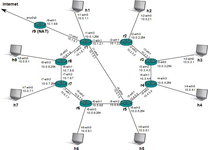212_Network topology.jpg